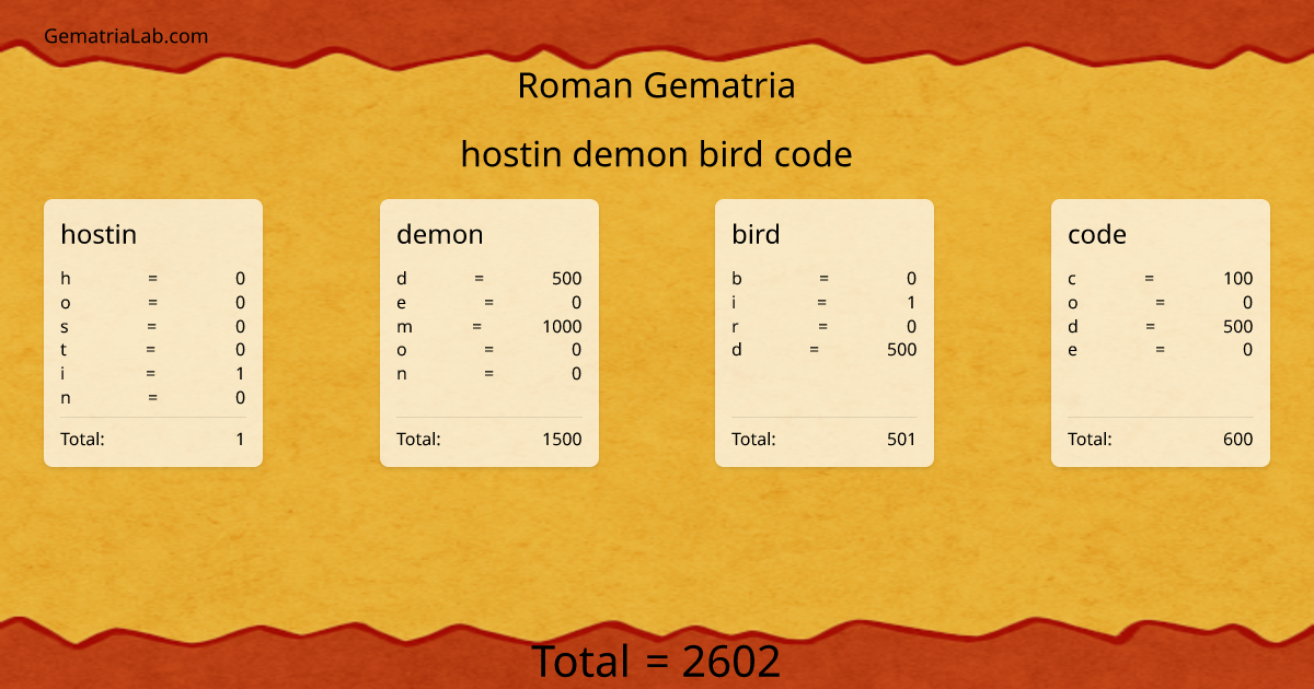 hostin demon bird code in roman Gematria